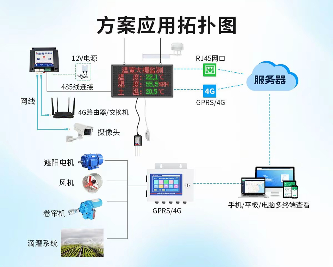 智能环境检测系统