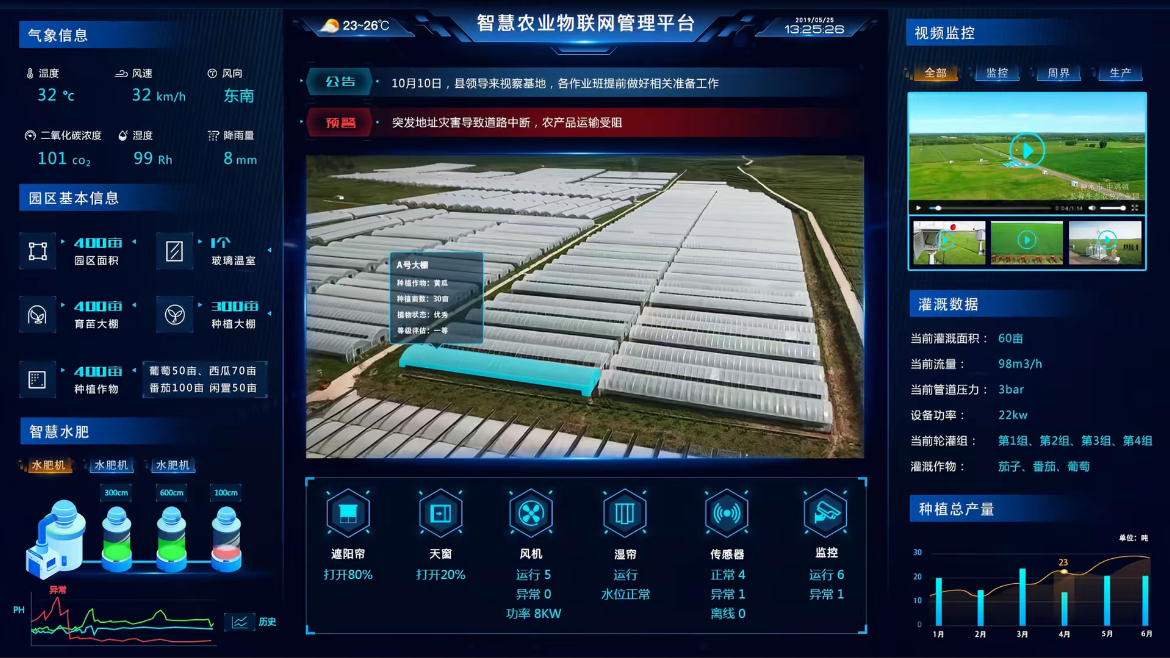 智慧农业物联网平台